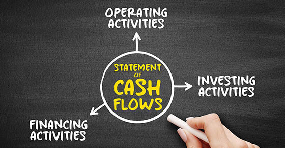 A chart of "Cash Flows" going in three different directions: Operating Activities, Financing Activities, and Investing Activities.